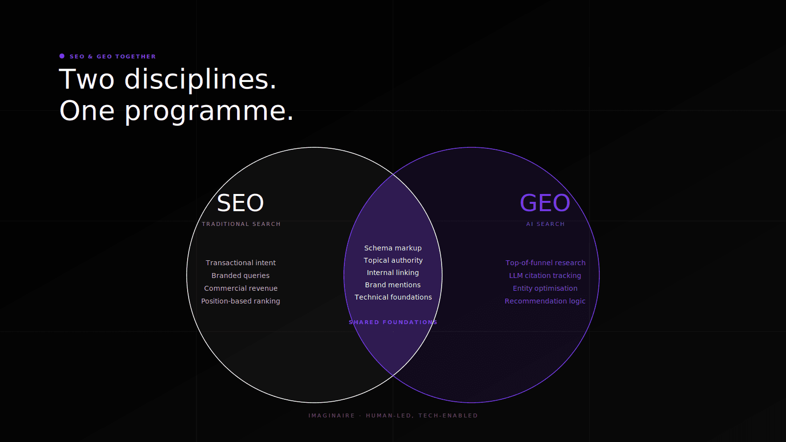 SEO vs GEO: Should Ecommerce Brands Still Invest in Traditional SEO?
