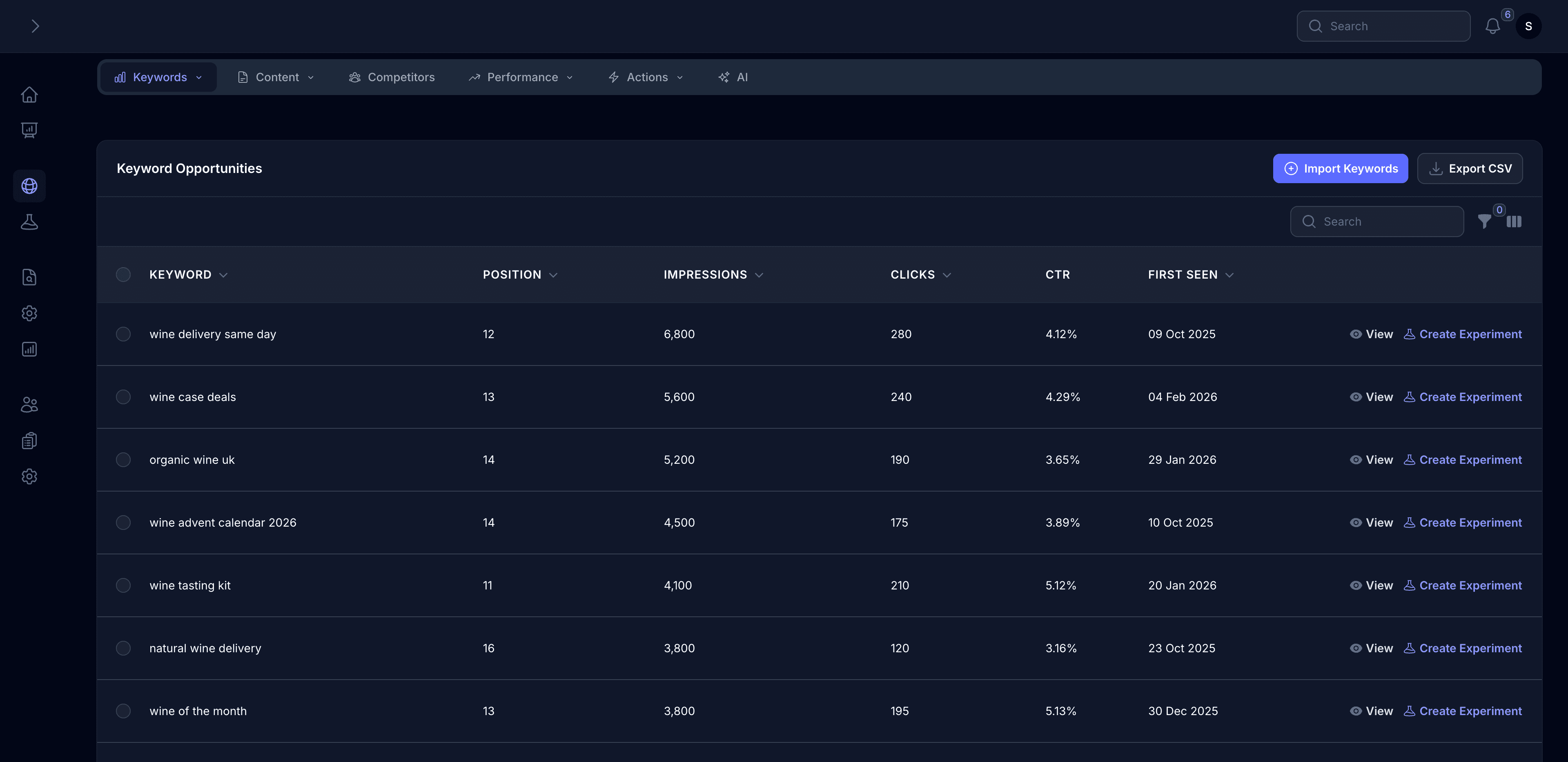Our SEO software showing keyword opportunities