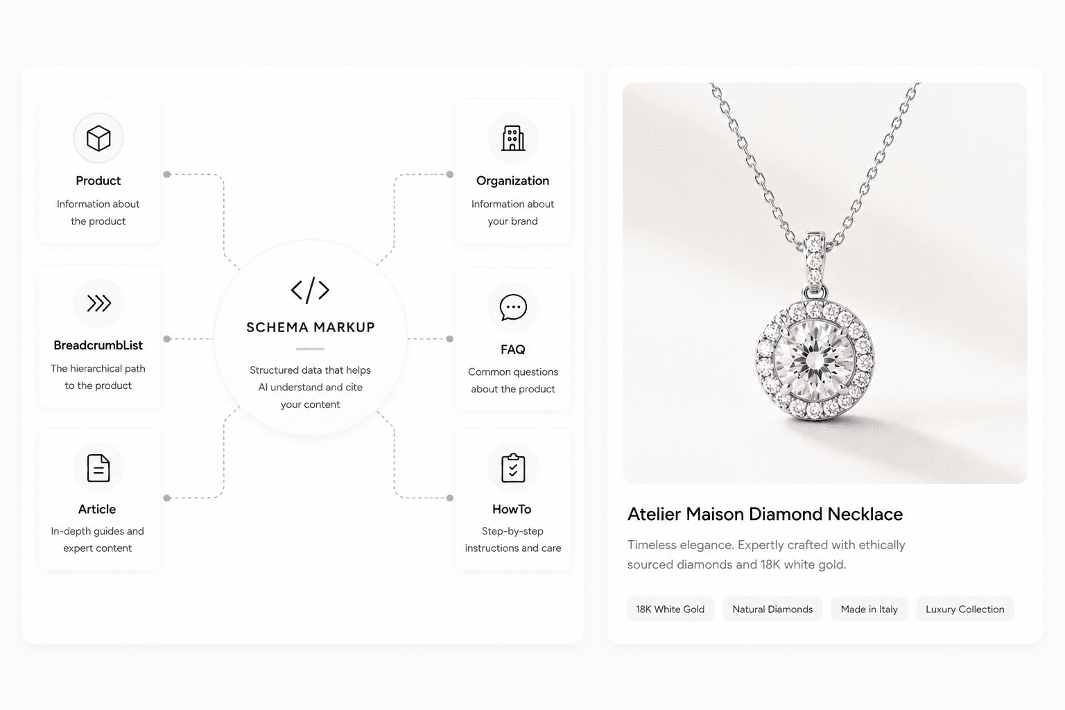 Schema Markup for AI Search: The 6 Types Ecommerce Brands Need