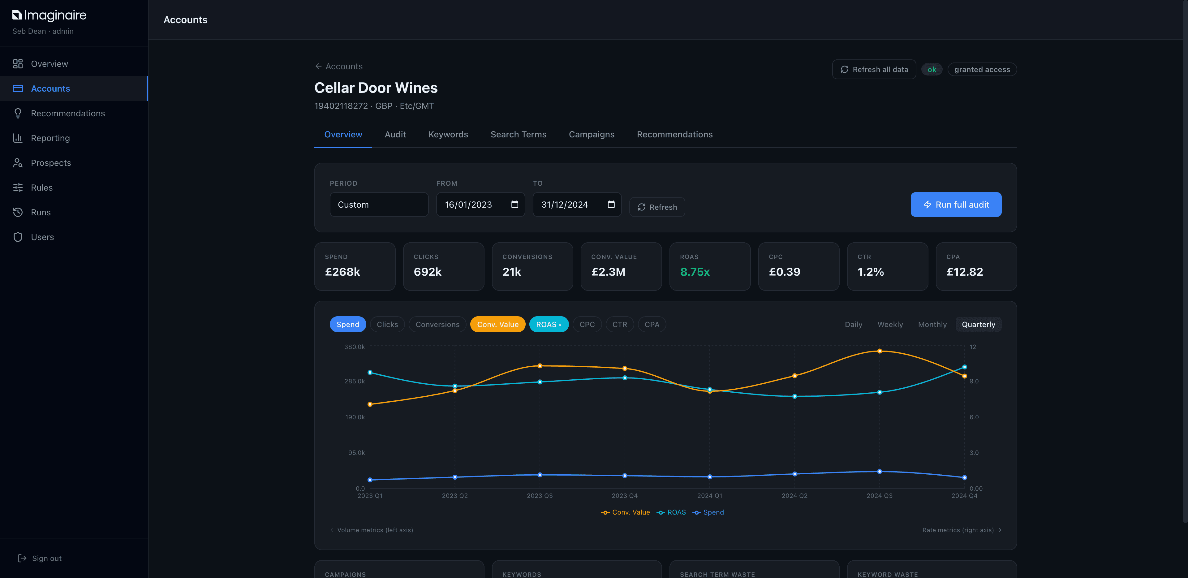Imaginaire's PPC management platform for ecommerce