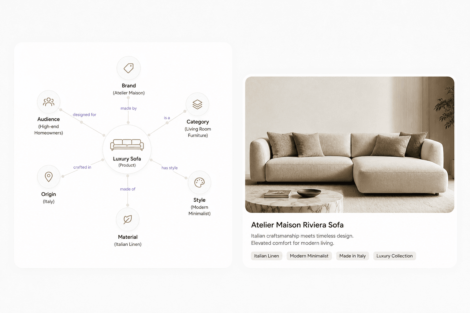 Entity SEO for Ecommerce: Building Brand Recognition for AI Search