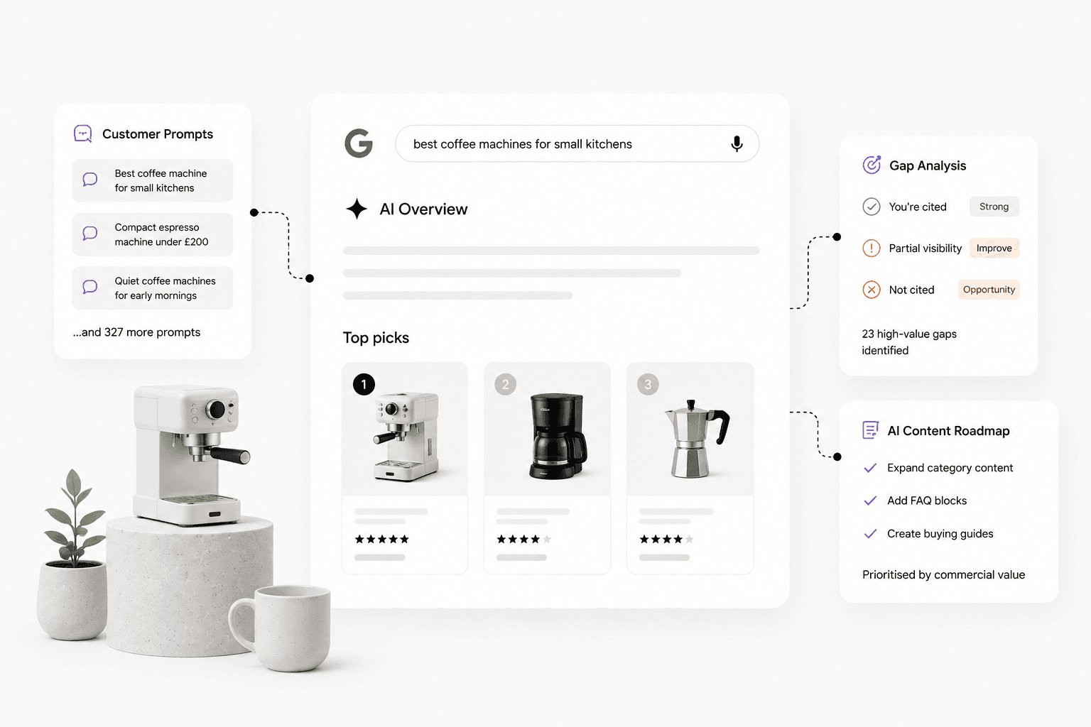 AI Content Gap Analysis for Ecommerce: Find the Prompts Keyword Tools Miss