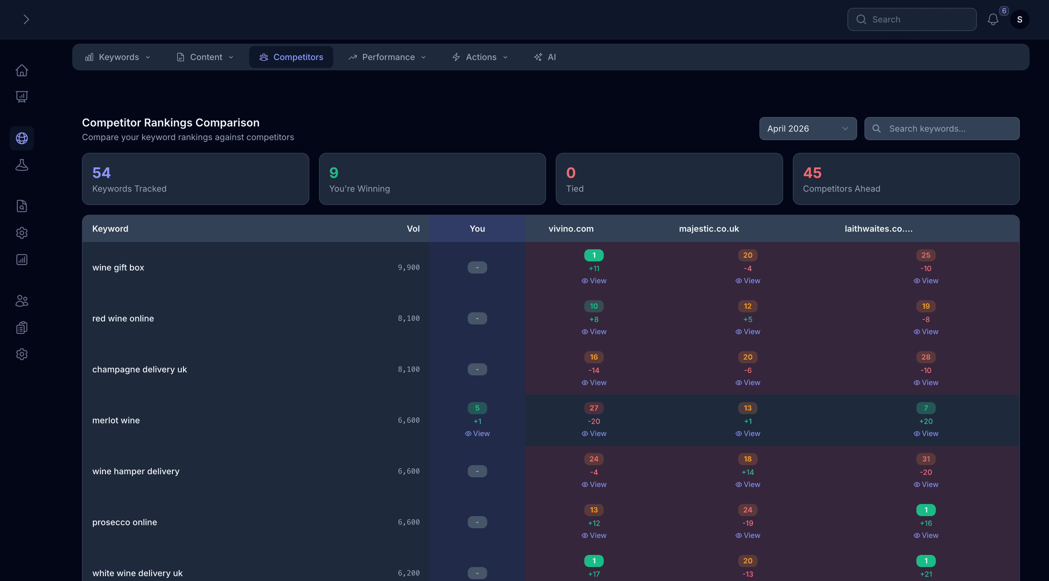 Competitor Tracking